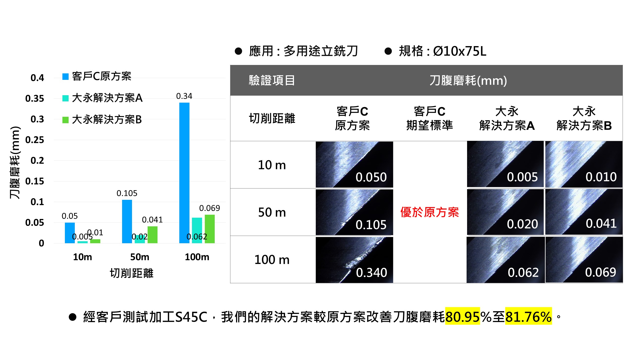 切削刀具應用圖片