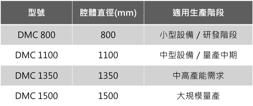 DMC系列特點示意圖
