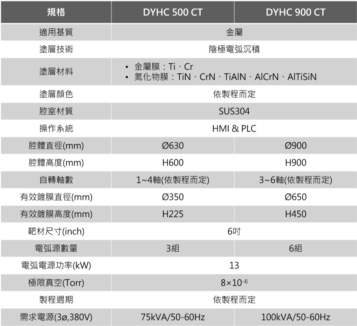 DYHC-CT 規格圖