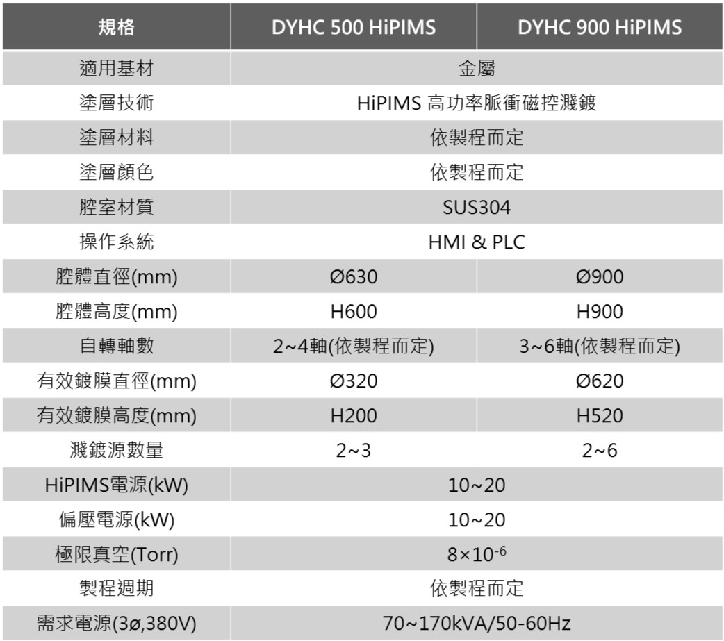 DYHC-HiPIMS 規格圖